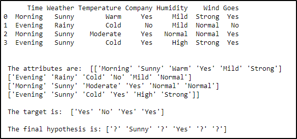 output-find-s algorithm in machine learning- edureka