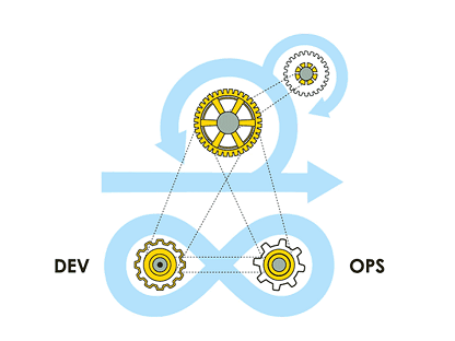 devops - DevOps Real Time Scenarios - Edureka