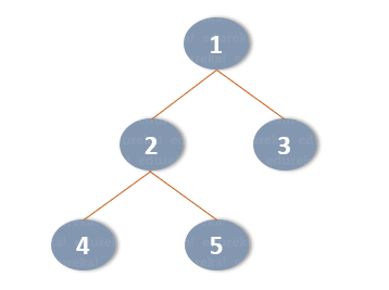 tree-Data structures and Algorithms in Python-Edureka