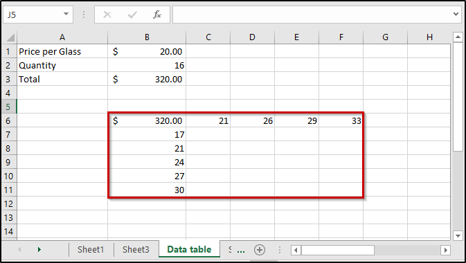 two var data table1-Edureka