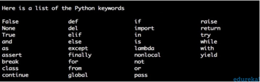 keywords - python tutorial - edureka