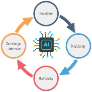 features - production system in Artificial intelligence - edureka