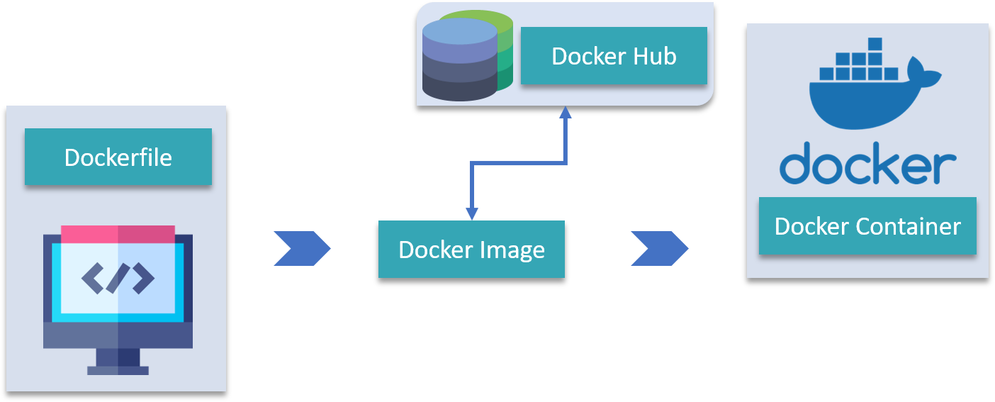 What is Docker - DevOps Tools - Edureka