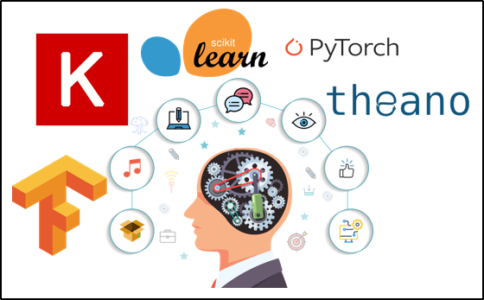 python ai - learn python - edureka