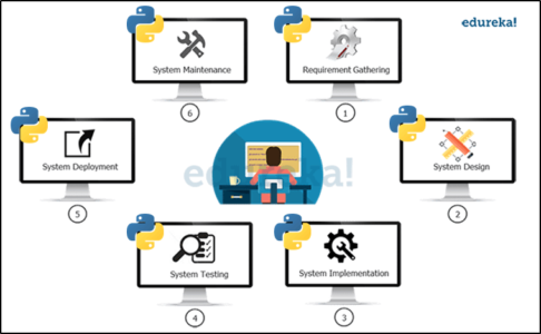 python for devops - edureka