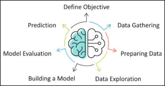 python ml - learn python - edureka