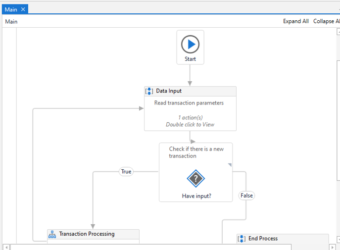 Transactional Process - Edureka