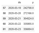 ds versus y - covid 19 machine learning - edureka