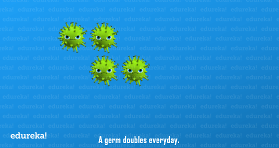 germ doubles everyday - covid 19 machine learning - edureka