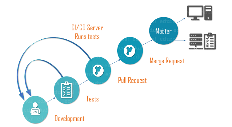 Apache Kafka - Companies Using DevOps - Edureka