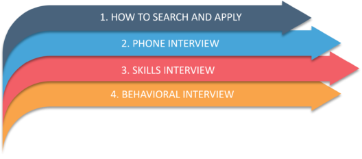 Interview Process - Accenture Interview Questions - Edureka