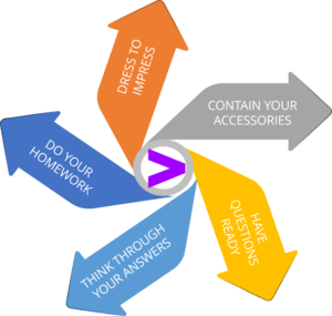 Tips to Crack Interview - Accenture Interview Questions - Edureka