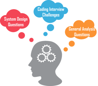 Google Technical Interview Questions - Edureka