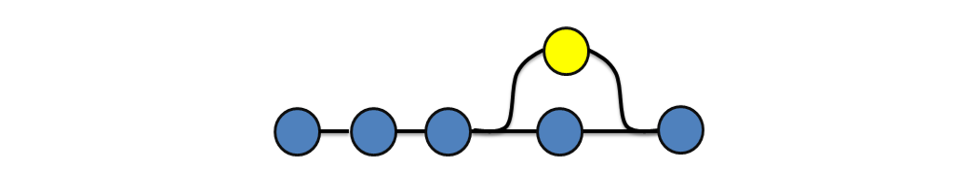 Git Rebase vs Merge - Edureka