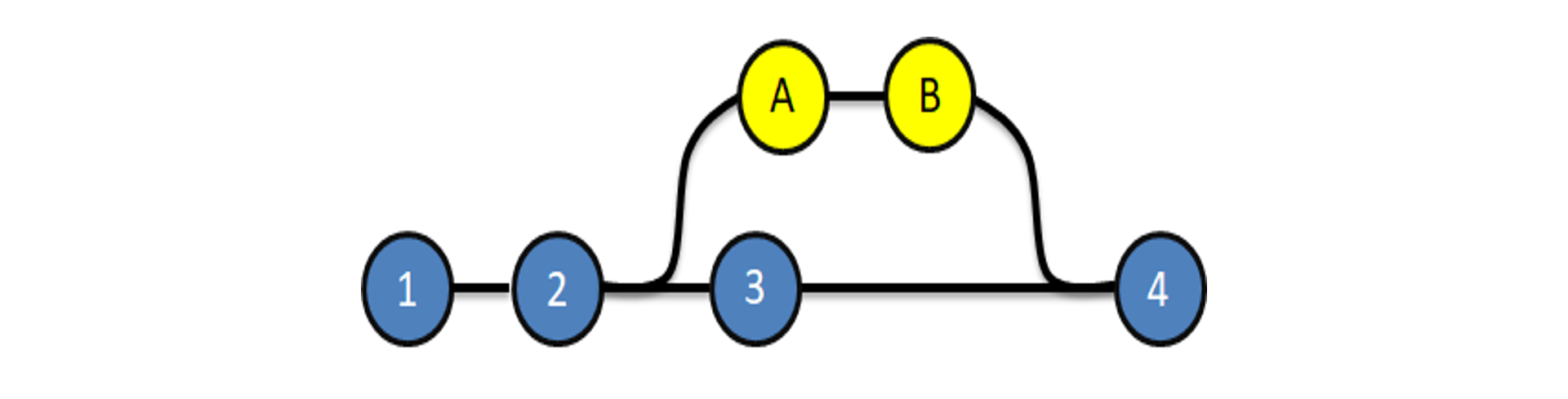 Merging - Git Rebase vs Merge - Edureka