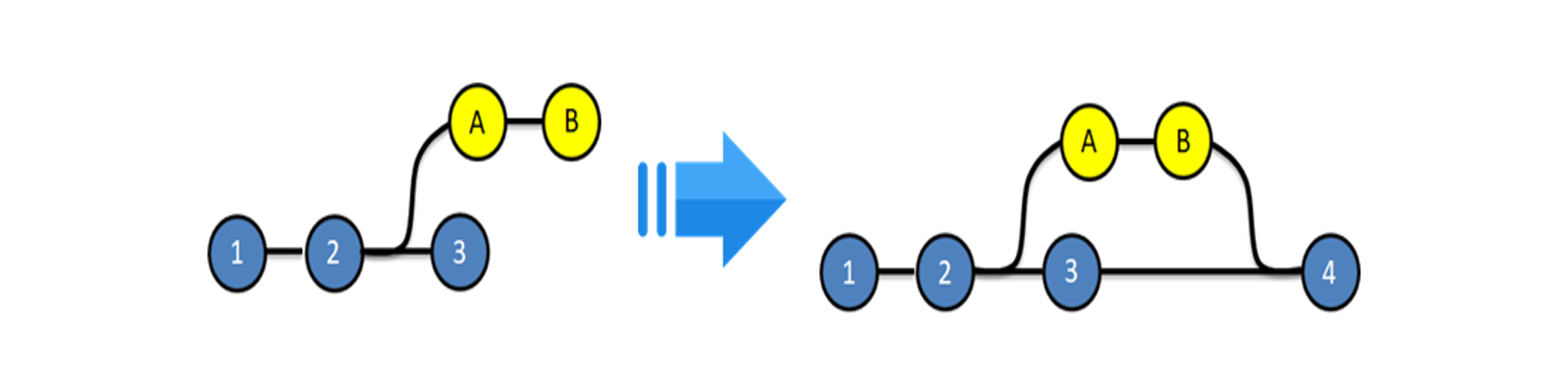 Merging - Git Rebase vs Merge - Edureka