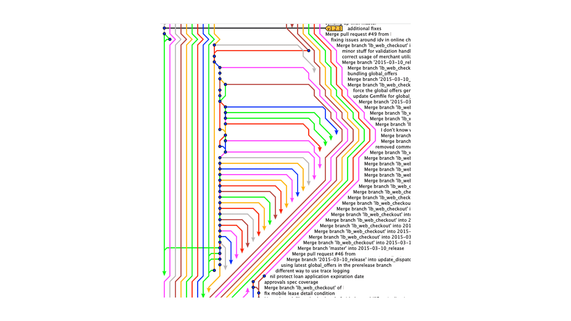 Git Merge - Git Rebase vs Merge - Edureka