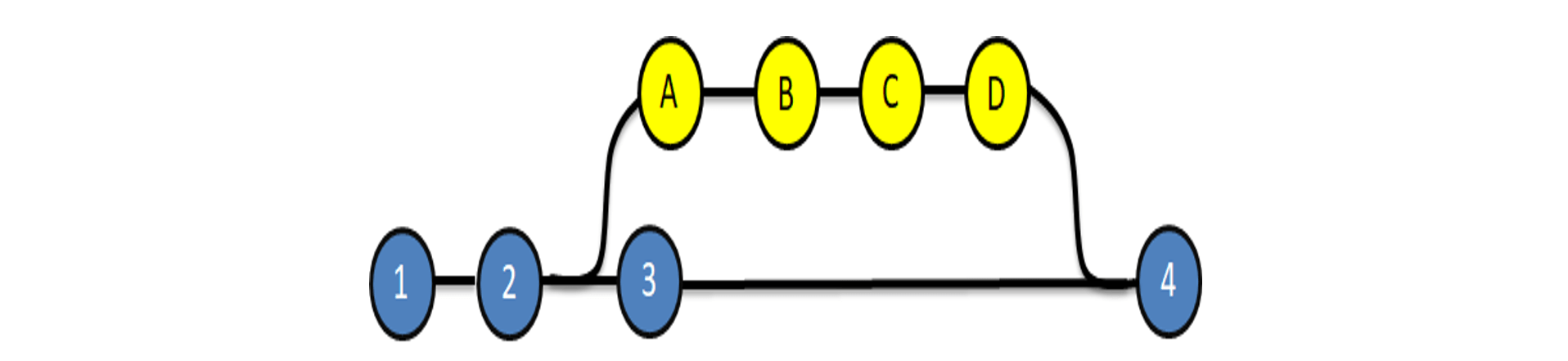 Merging - Git Rebase vs Merge - Edureka