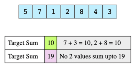 Example - Google Interview Questions - Edureka