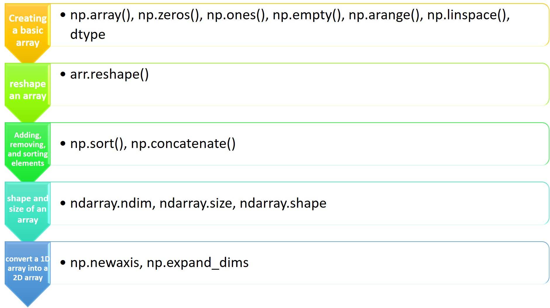 Basic function-What is NumPy in Python-Edureka