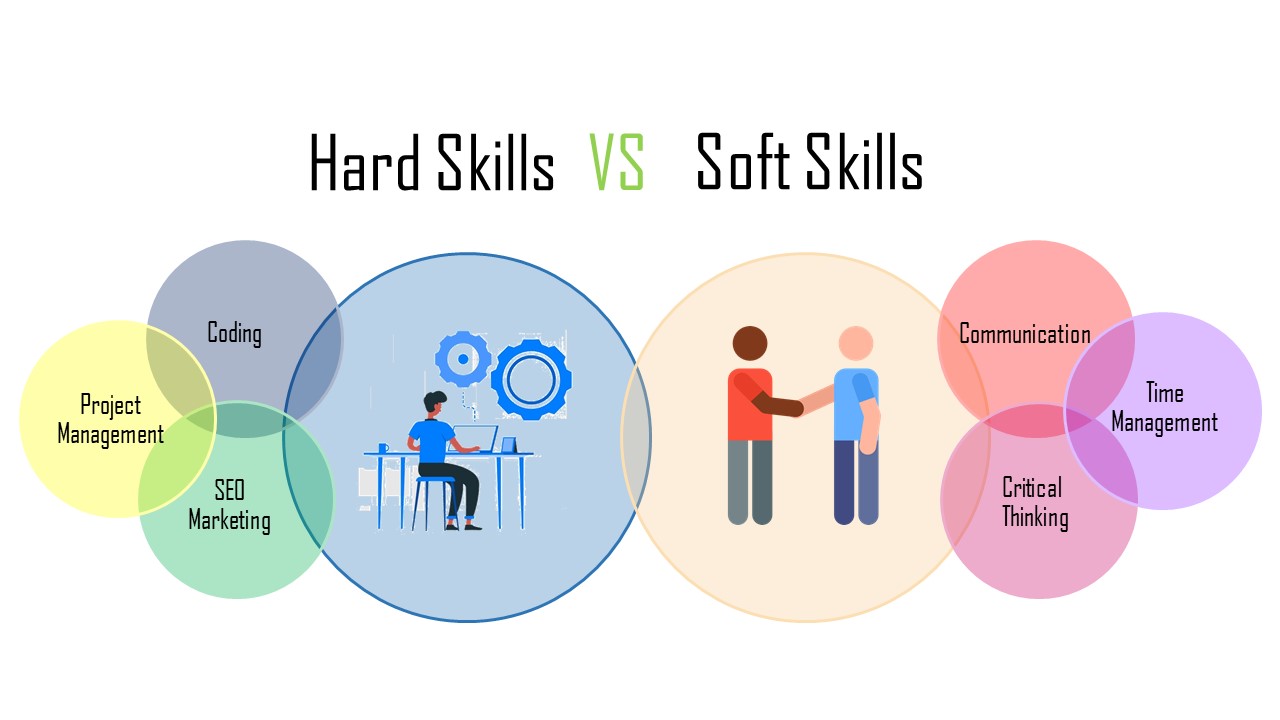 Soft and Hard Skills