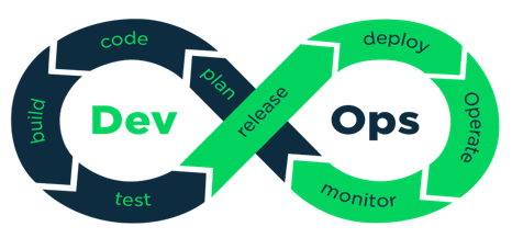 DevOps Architecture