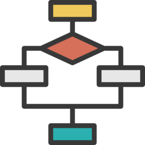 Programming Interview Questions - Edureka