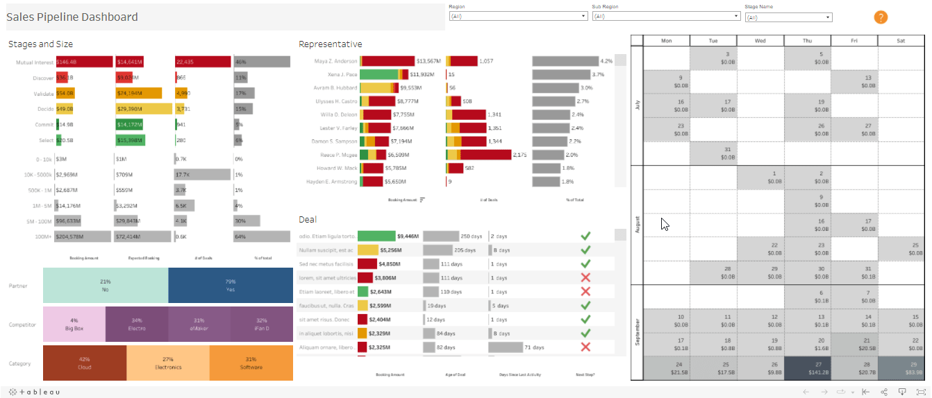 sales pipeline dashboard