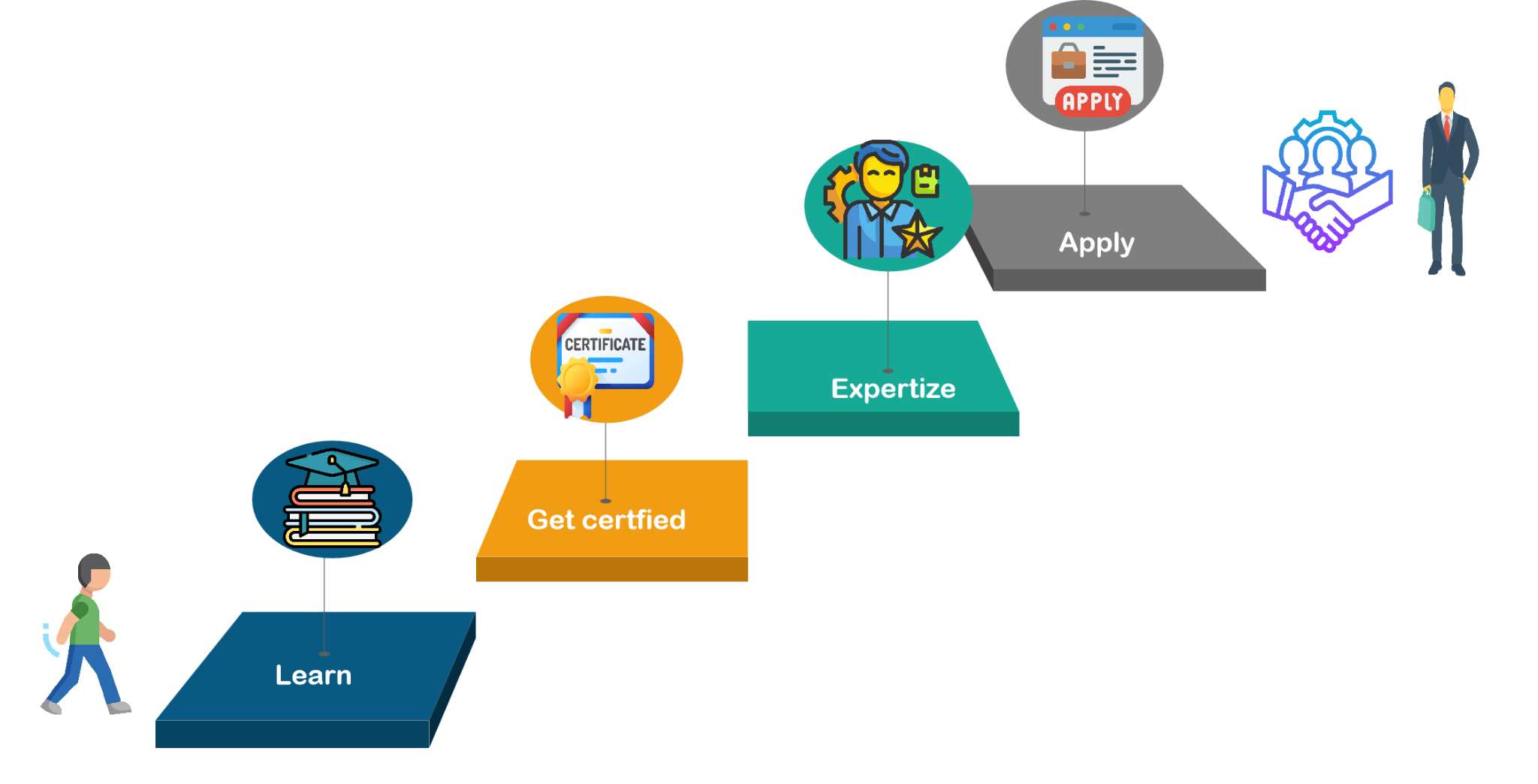 AWS career path 