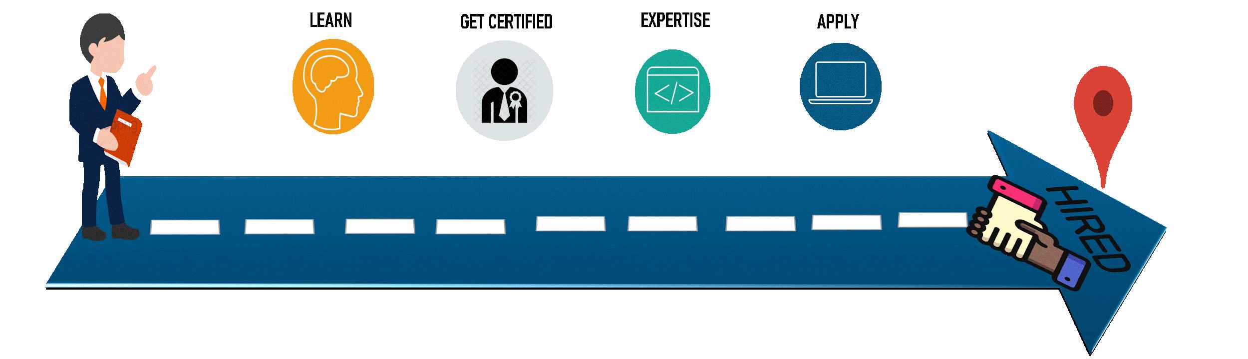 Roadmap to azure engineer