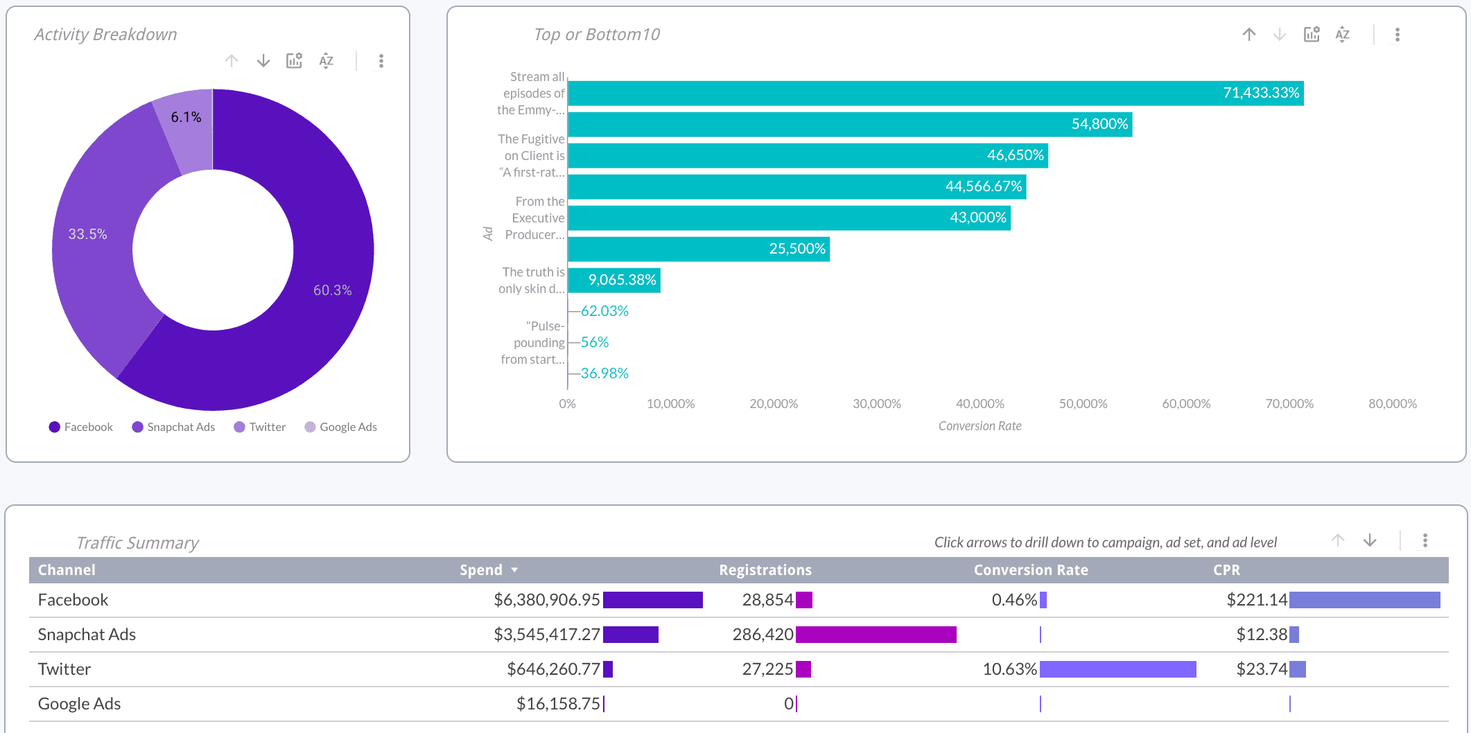 global marketing analysis - tableau project - edureka