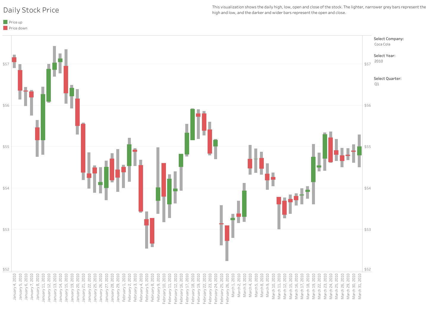 stock excahnge dashboard - tableau project - edureka