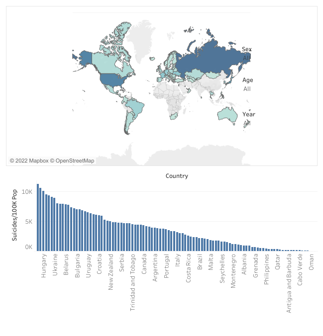 global suicide rates - tableau project - edureka