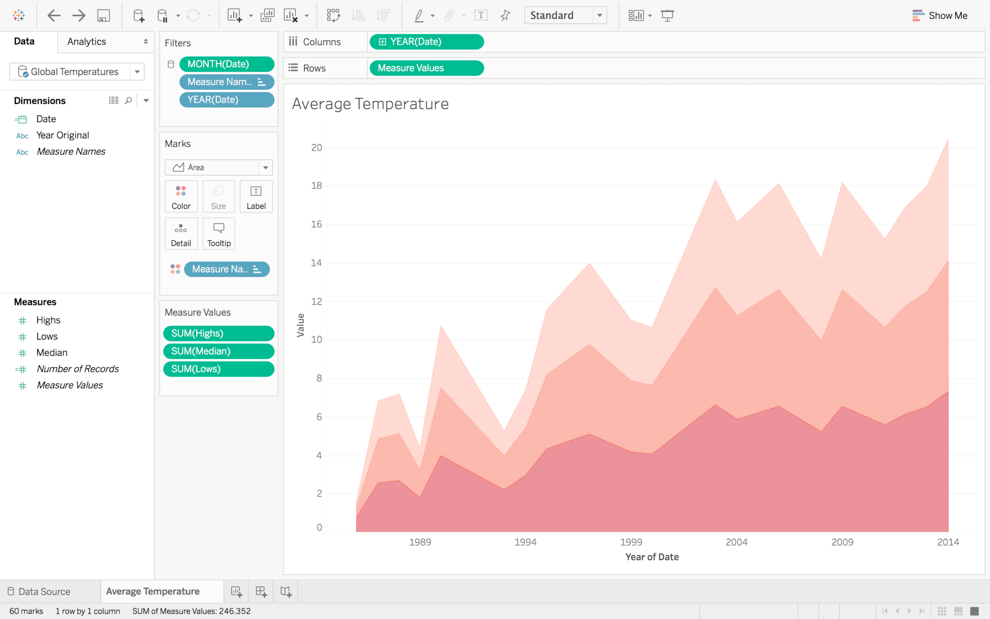 time series dashboard - tableau project - edureka