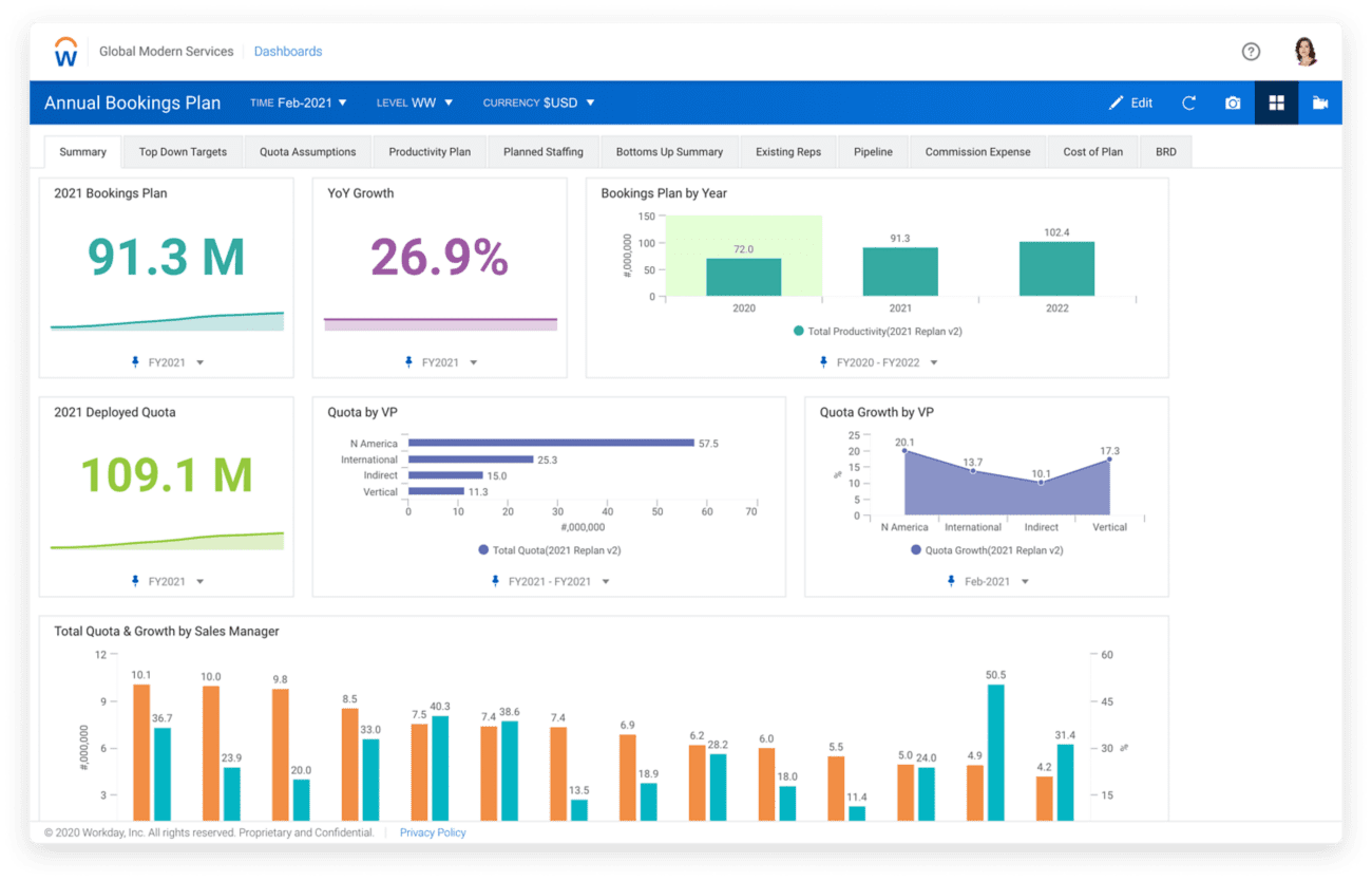 Tableau, Project