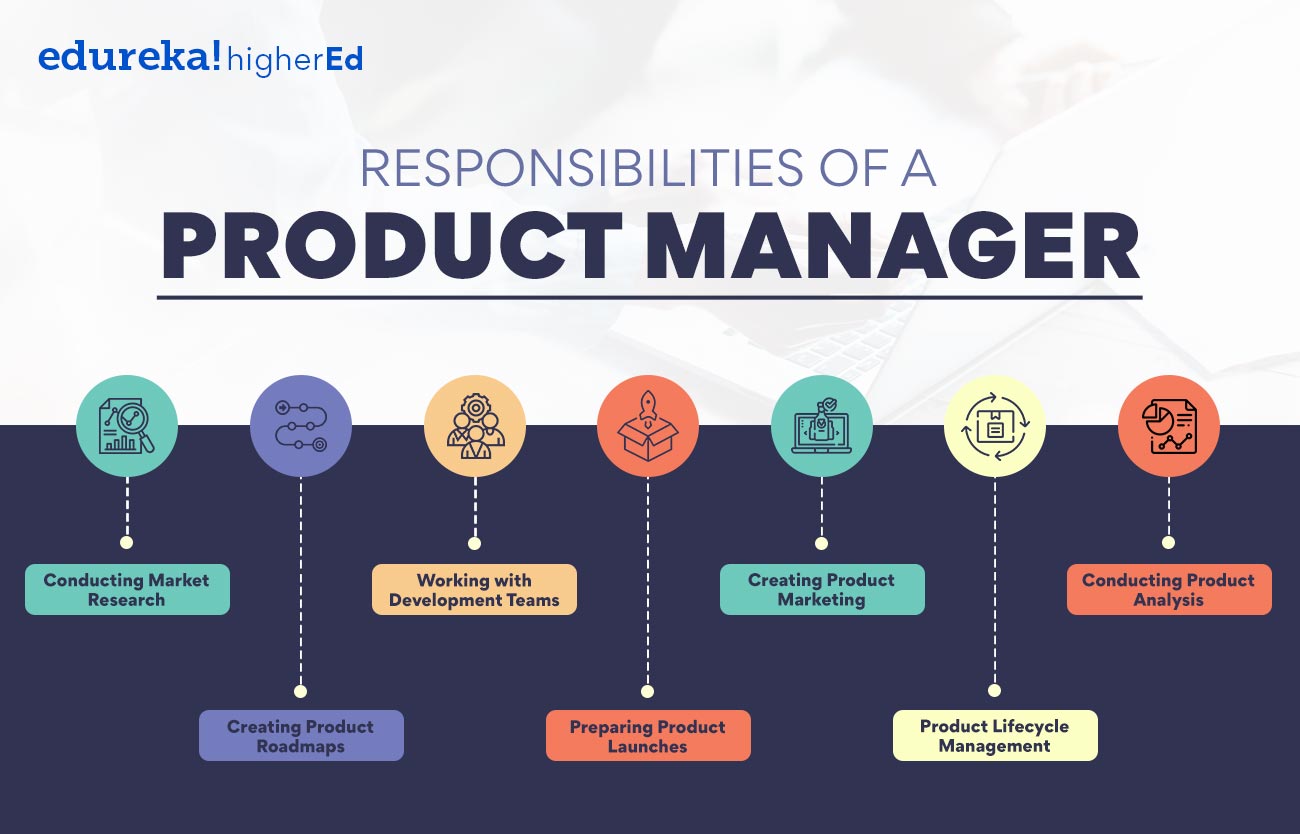 Responsibilities of a product manager