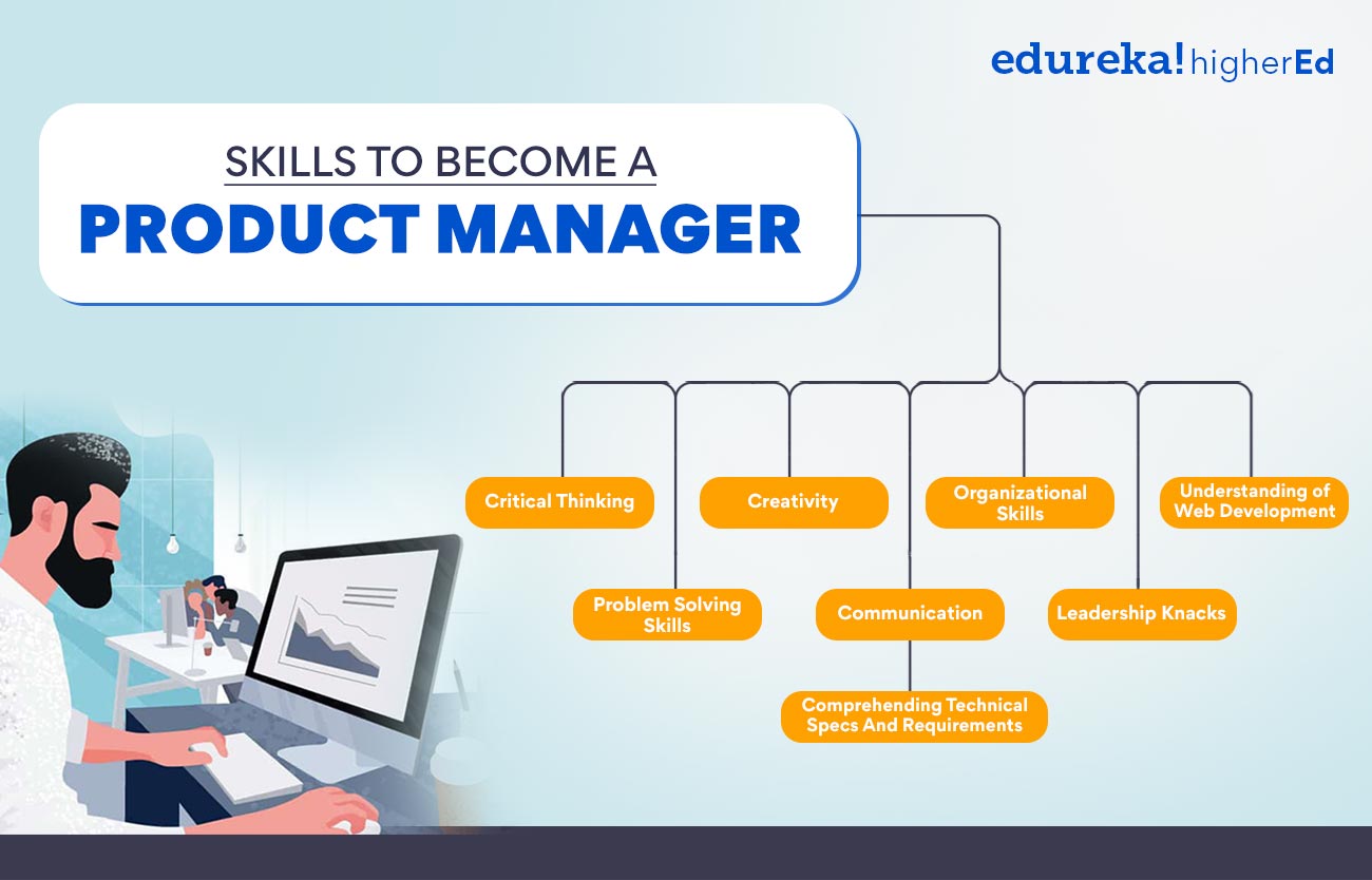 Skills to become a product manager