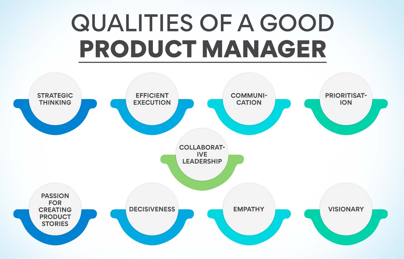 Qualities of a good product manager