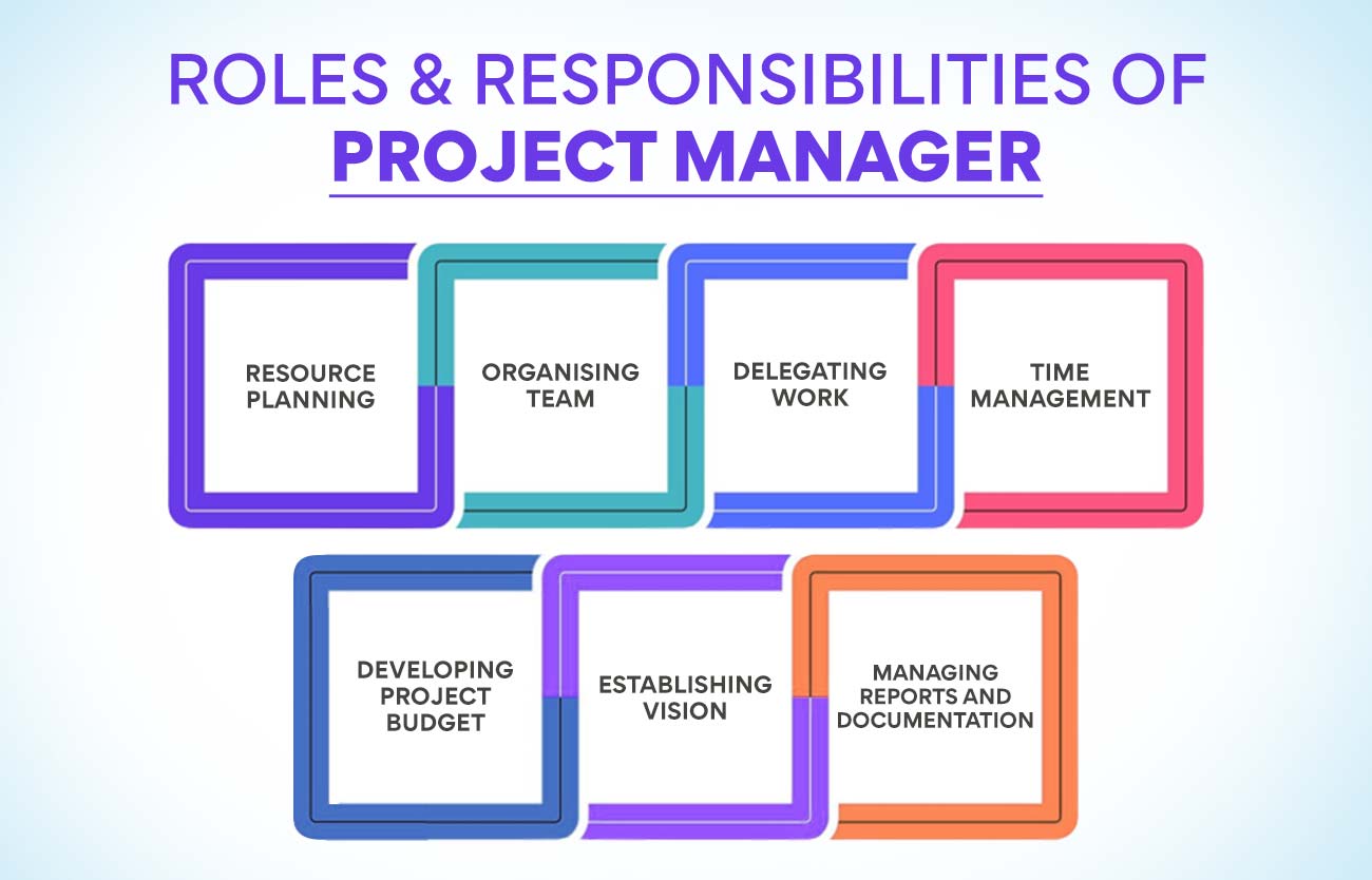 Roles & Responsibilities of Project Manager