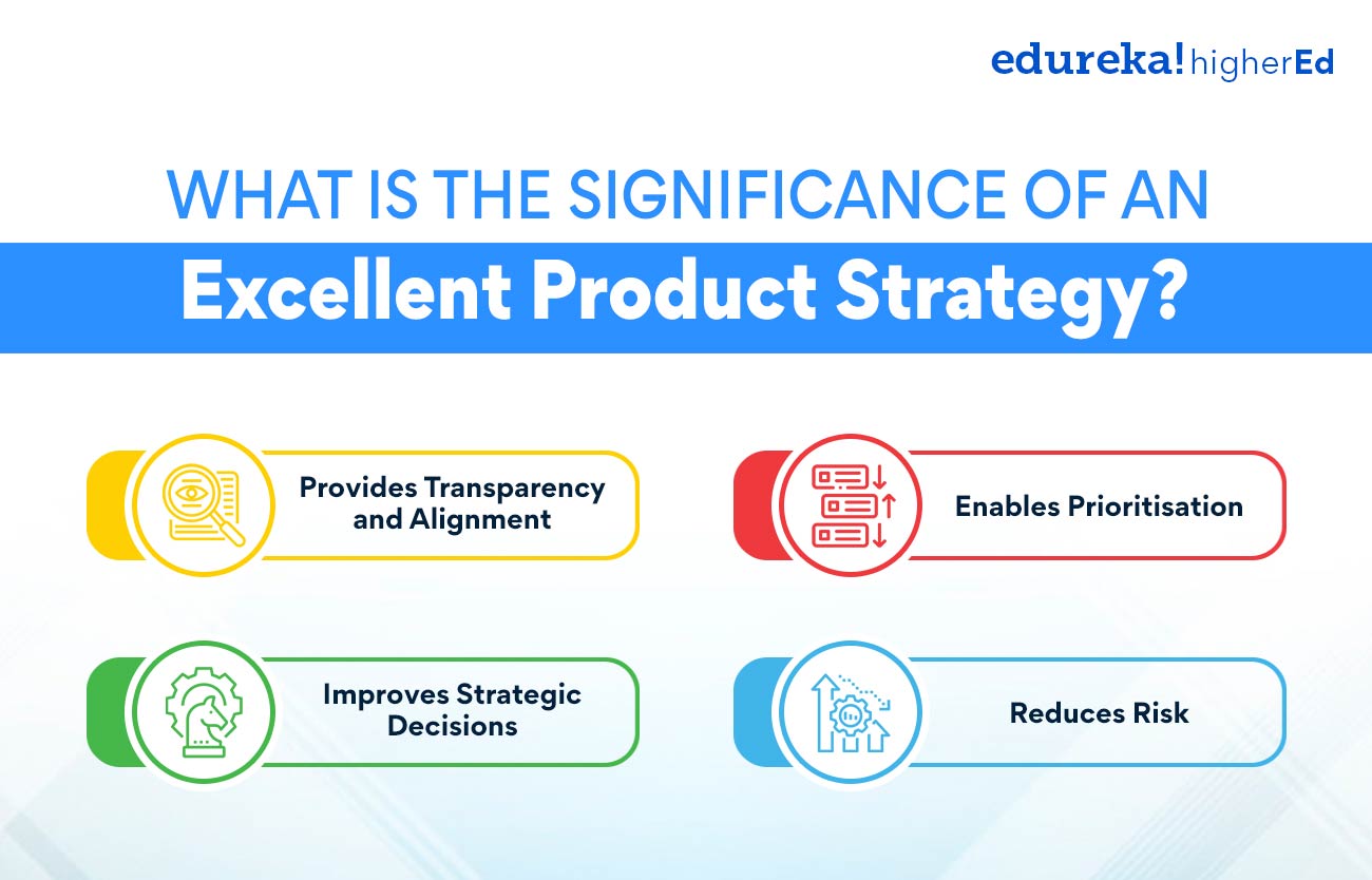 What is the significance of an excellent product strategy