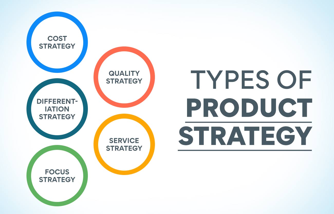 Types of Product Strategy