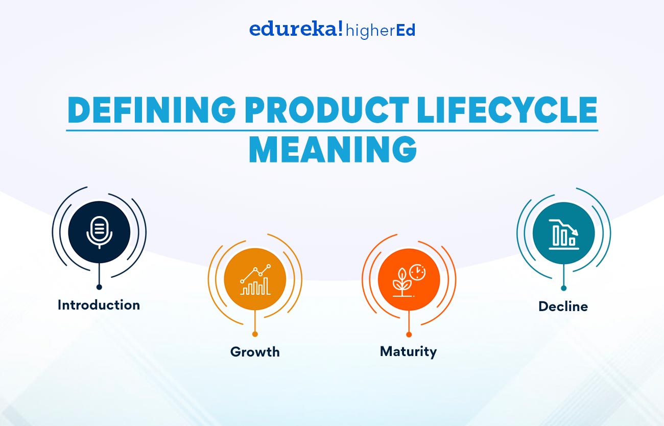 Defining product lifecycle meaning