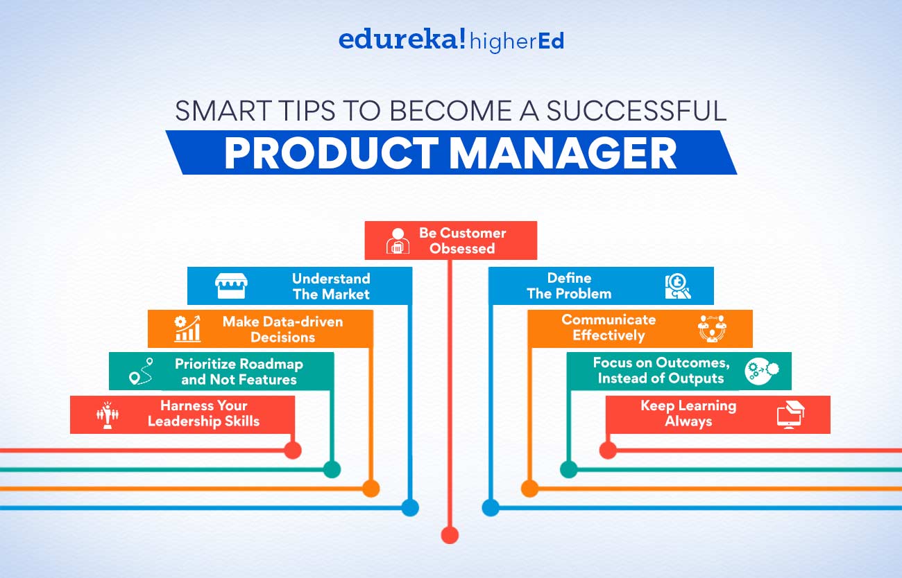 Smart tips to become a successful product manager