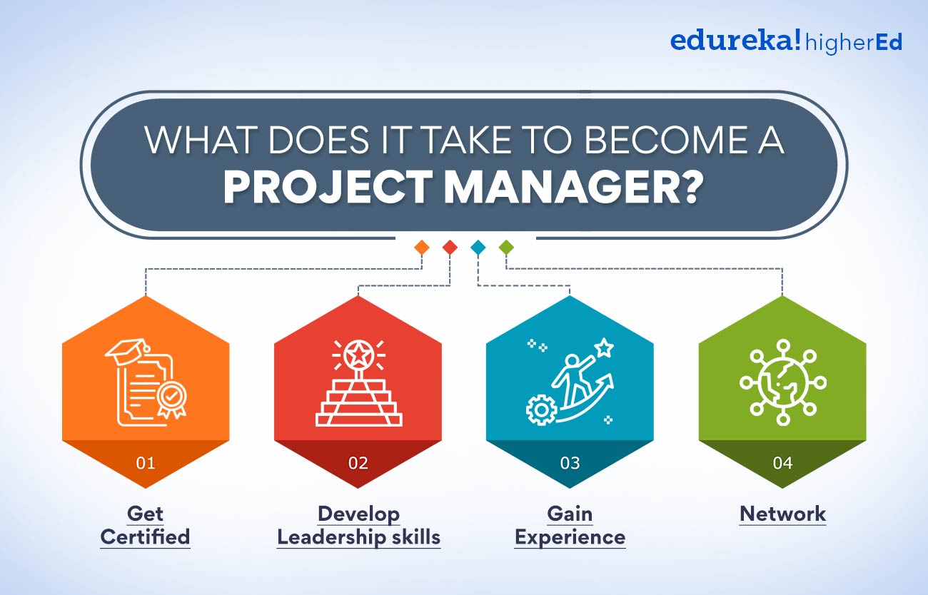 What does it take to become a project manager?