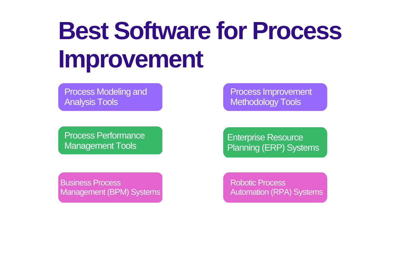 Best Software for Process Improvement