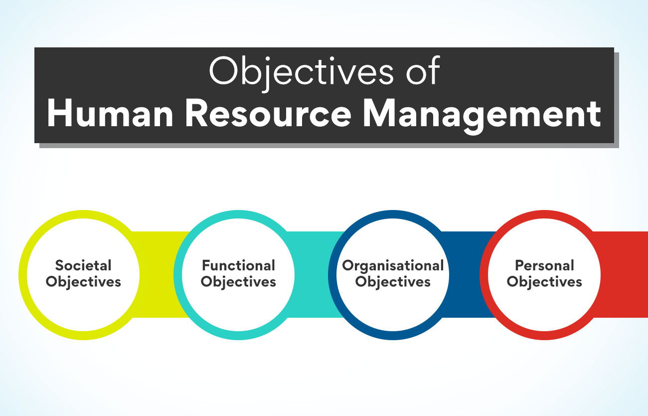 Objectives of human resource management