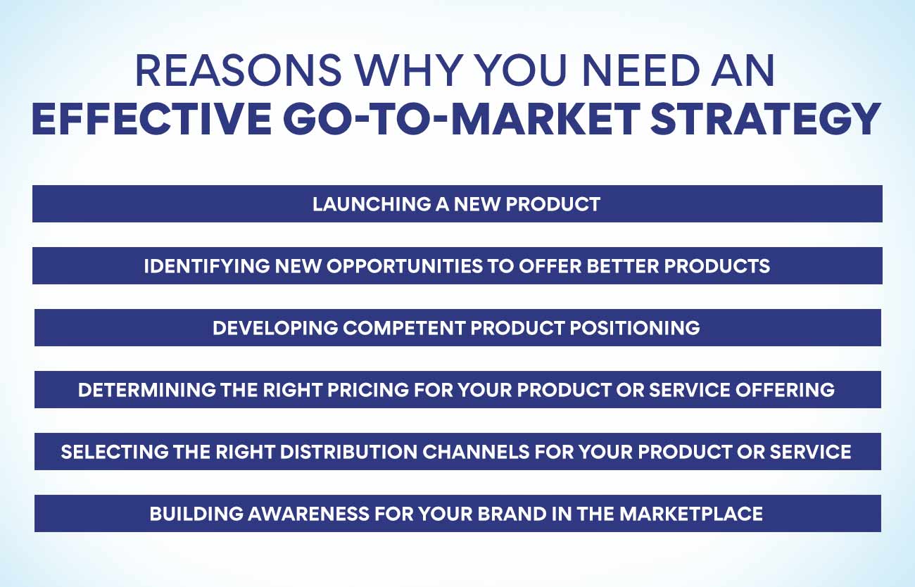 Reasons Why You Need An Effective Go-To-Market Strategy