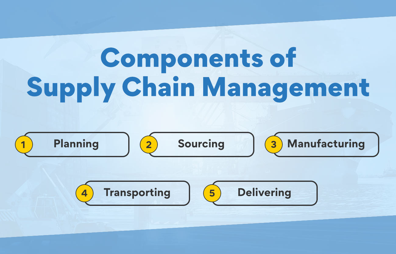 Know Essential Components Of Supply Chain Management Edureka