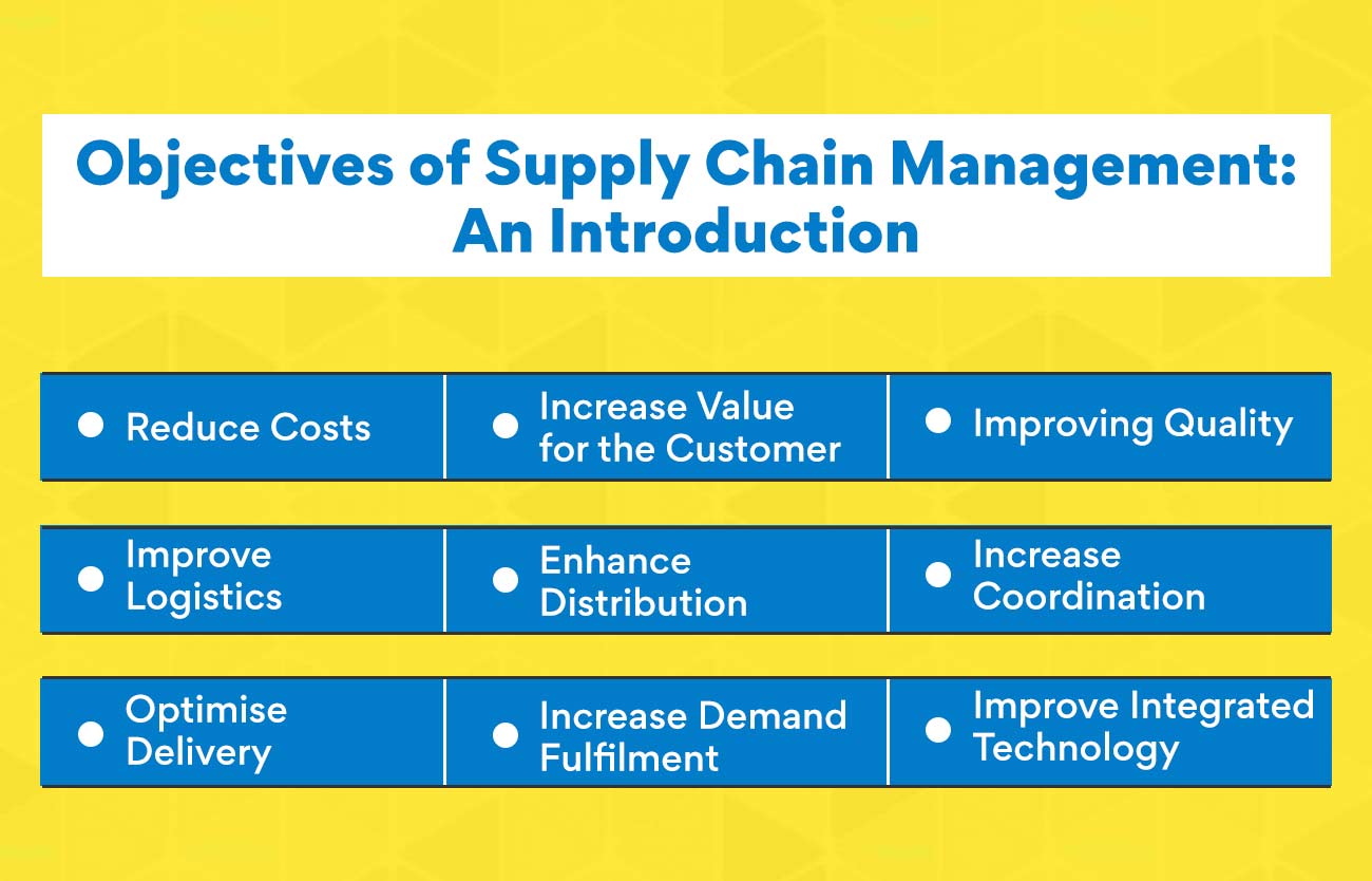 Objectives of Supply Chain Management: An Introduction