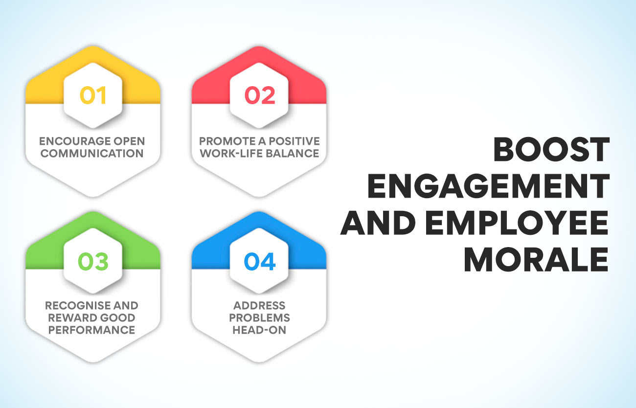 Boost Engagement And Employee Morale